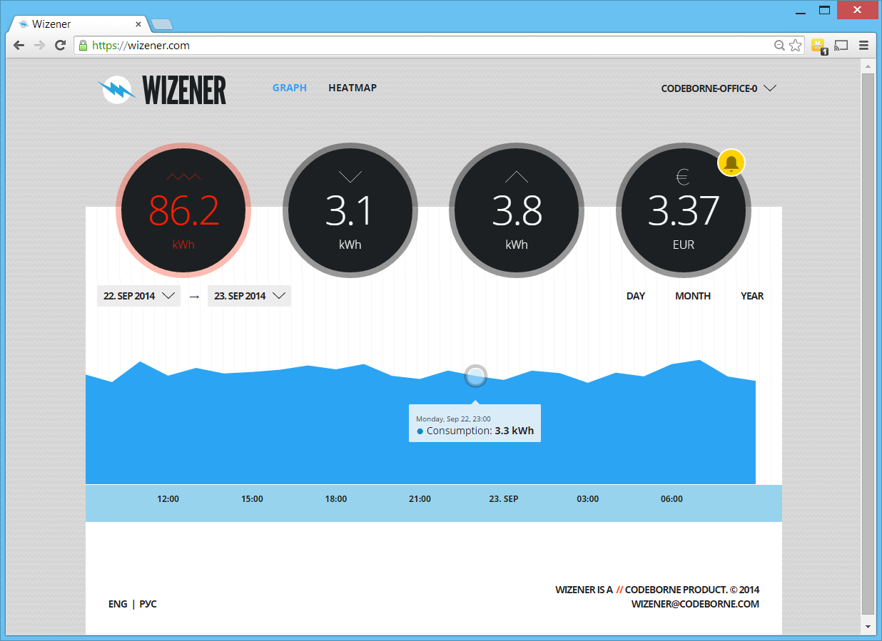 Wizener graphs