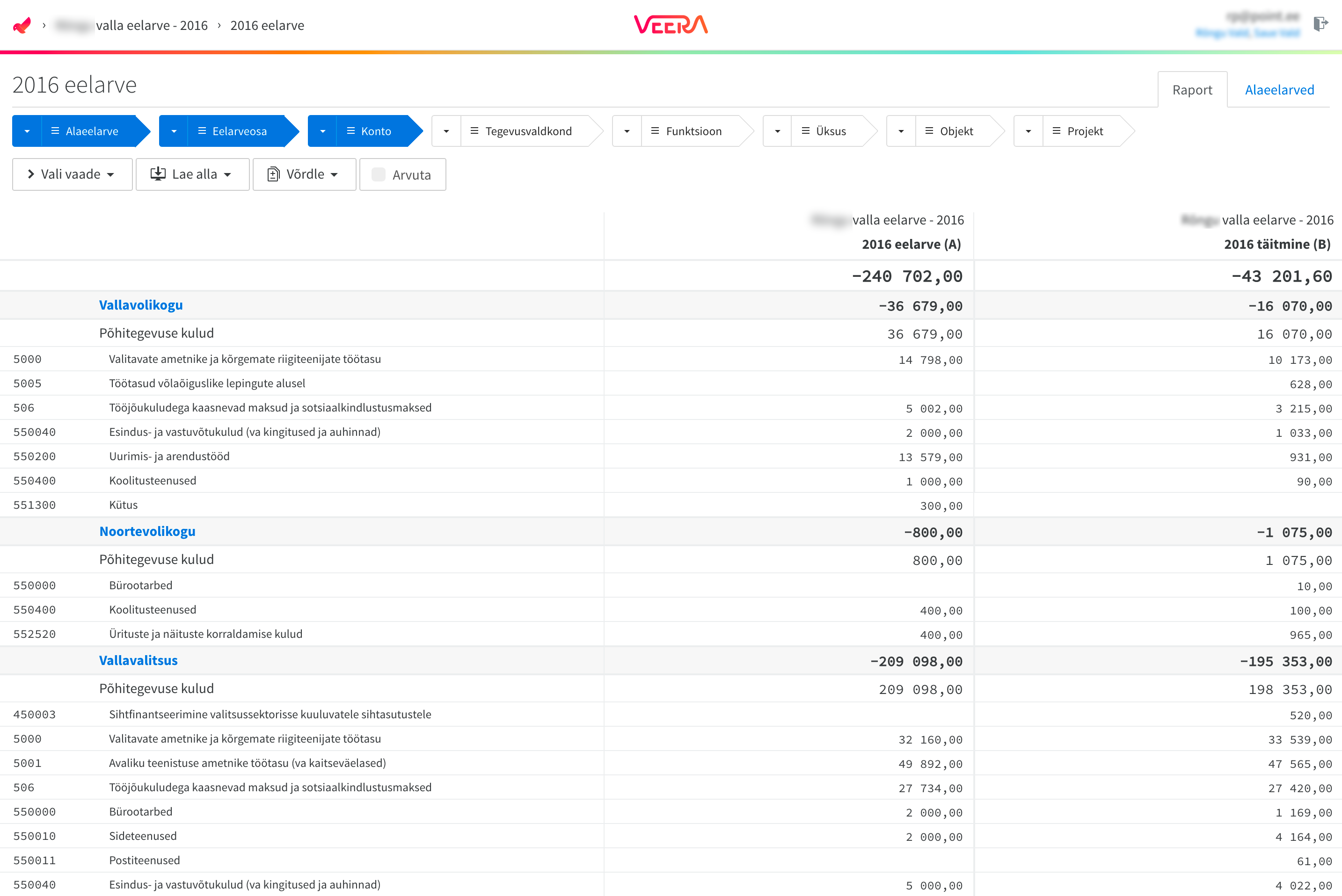 Veera second example