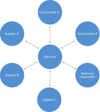 Visual of integration after