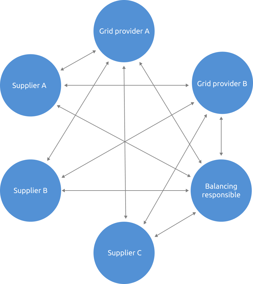Visual of integration before