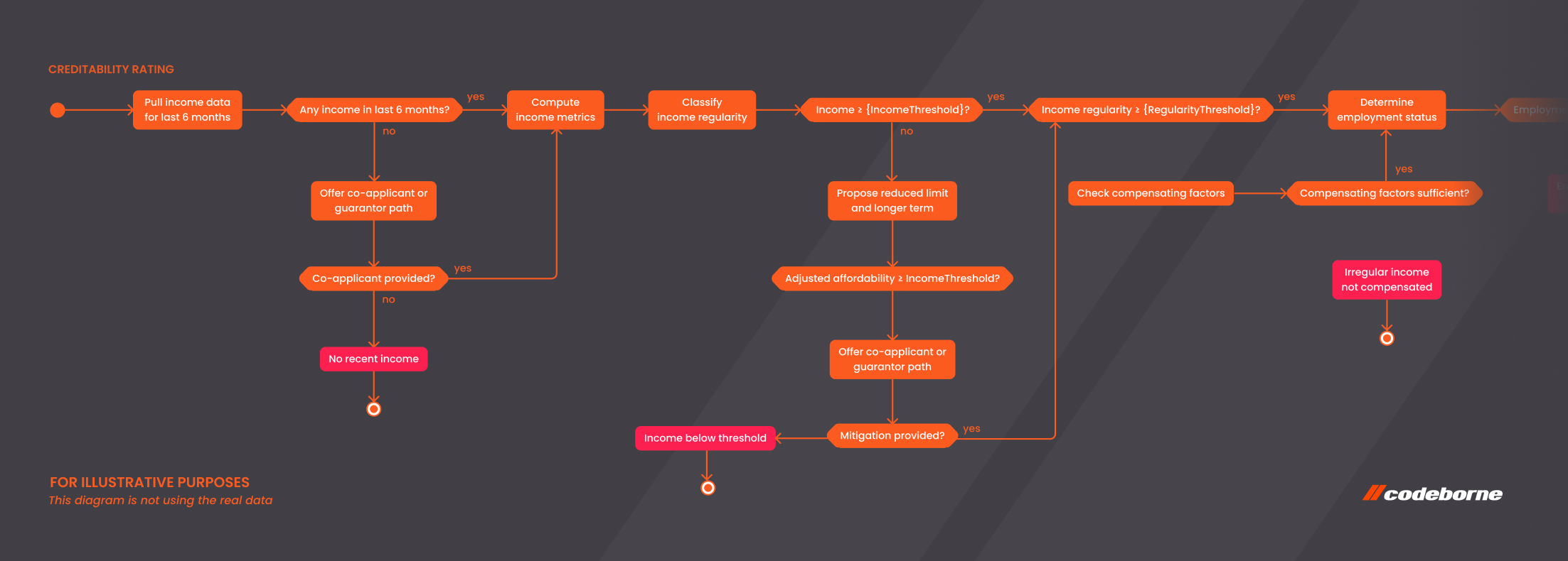 “Backing up” a good product owner